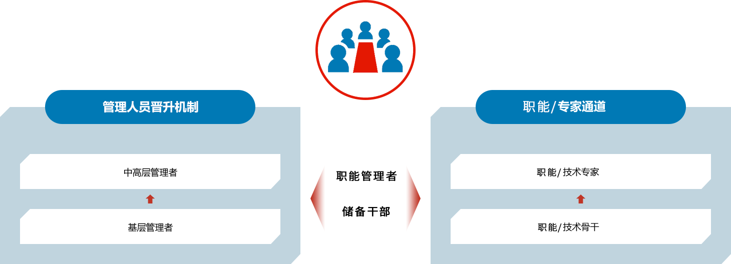 ������Ȧ(�й���)�ٷ���վ-Ϊdu����