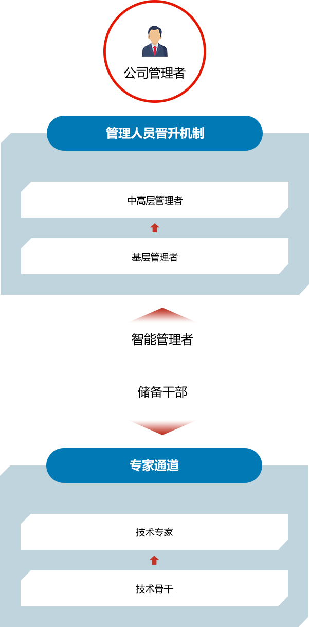 ������Ȧ(�й���)�ٷ���վ-Ϊdu����